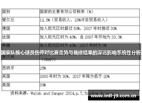 国家队核心球员伤停对比赛走势与最终结果的深远影响系统性分析 国家队核心球员伤停对比赛走势与最终结果的深远影响系统性分析